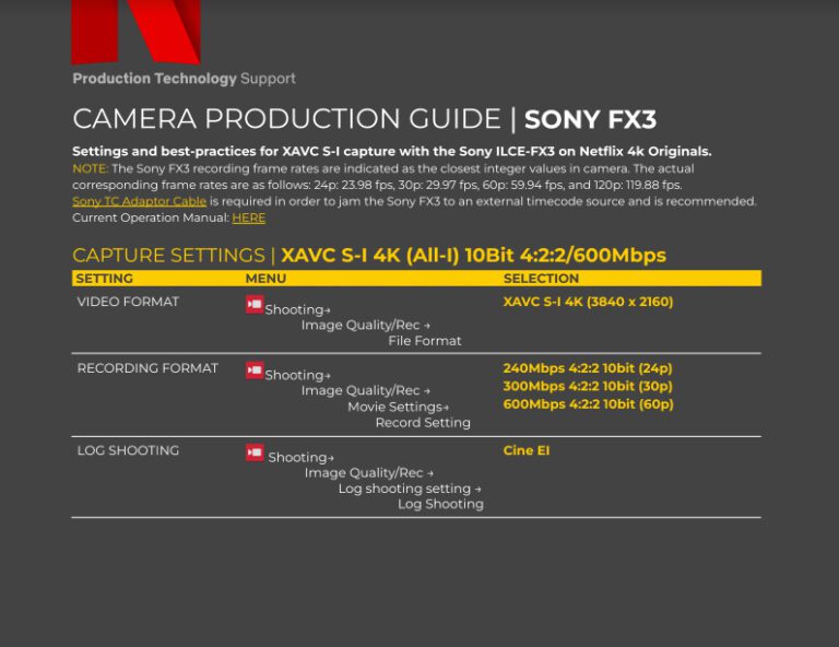 Sony FX3 Now Netflix Approved