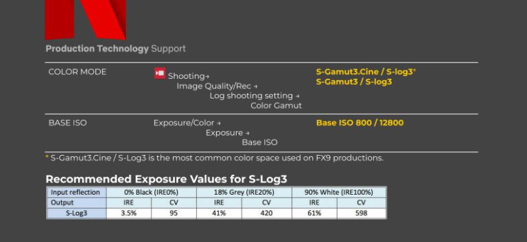 Sony FX3 Now Netflix Approved