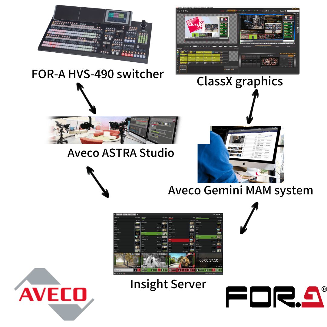 Leading Video Tech Providers Enter Alliance to Provide Best-of-Breed Solutions in Cost-Effective and Intuitive Package tkt1957.com