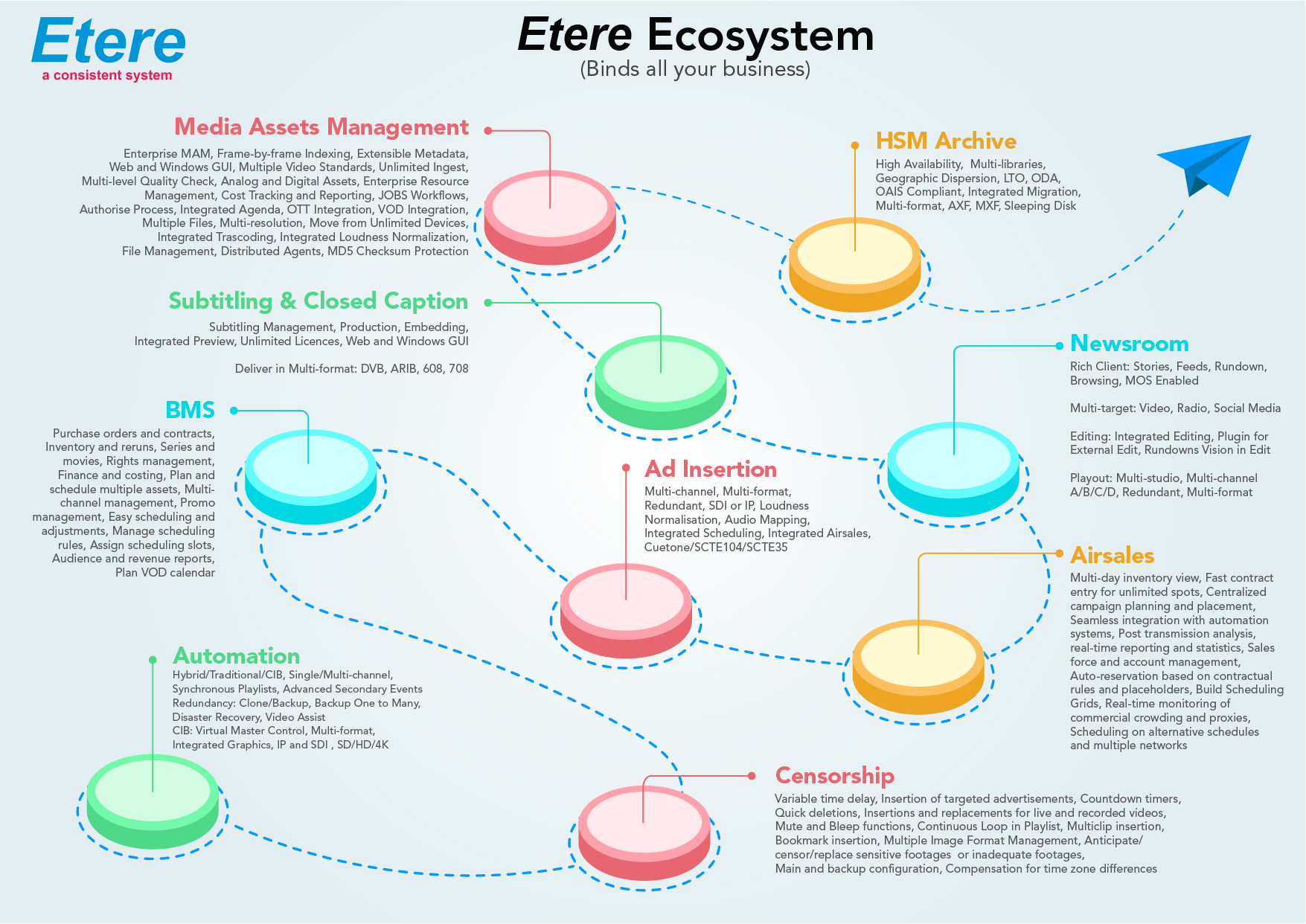 Etere: the secrets of efficient management at media companies tkt1957.com