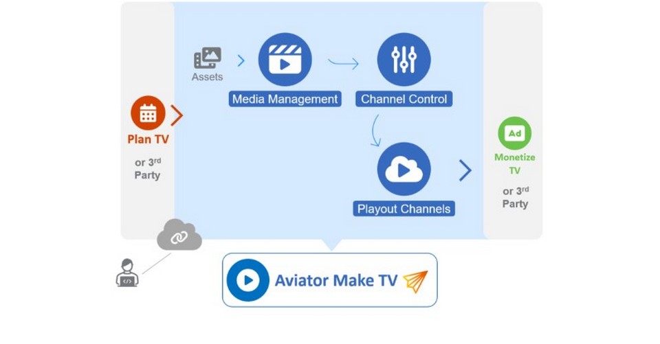  Imagine Partners with Vizrt for Cloud Production and Playout tkt1957.com