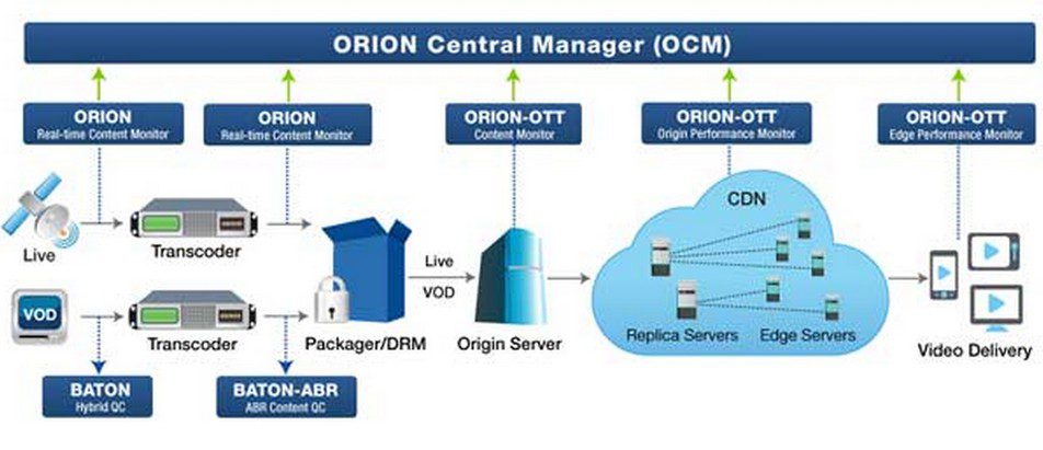 Interra Systems To Showcase Innovative Solutions At NAB 2023 tkt1957.com
