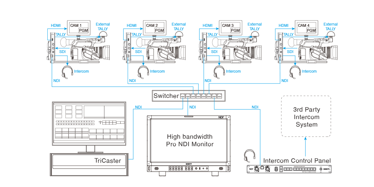 SWIT: The Innovative NDI EFP Multi-Camera Production System Released tkt1957.com