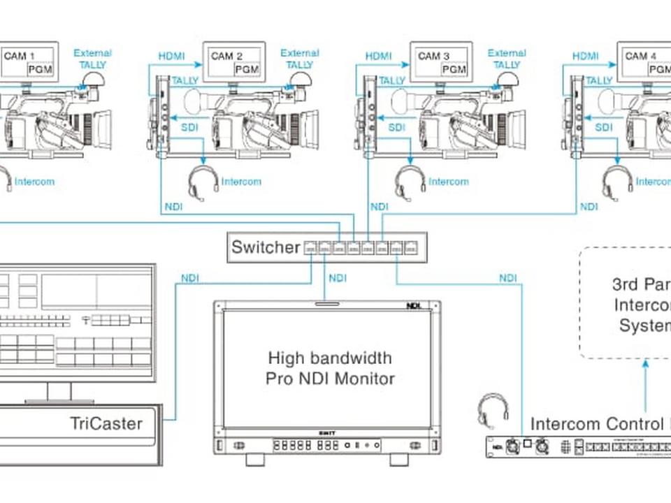 SWIT NDI EFP Multi-Camera Production System vs. Competitors