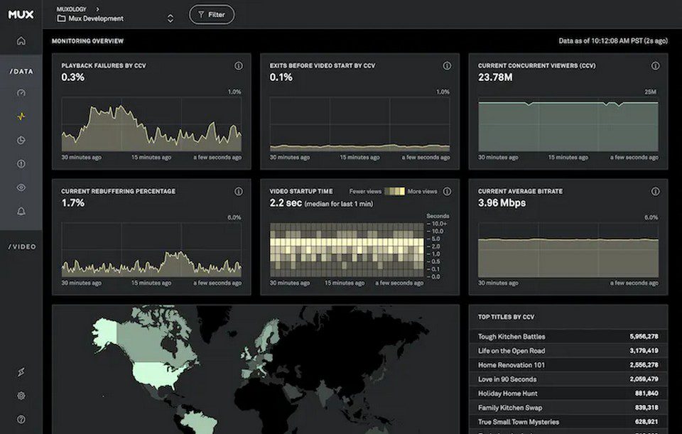 IBC 2023: Mux to demonstrate how it scales to more than 30 million concurrent viewers for major streaming events tkt1957.com