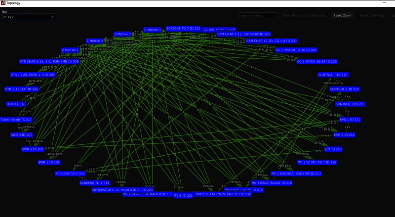 With MediorNet, Touring Video Launches First Production Truck in North America to Implement Distributed Routing