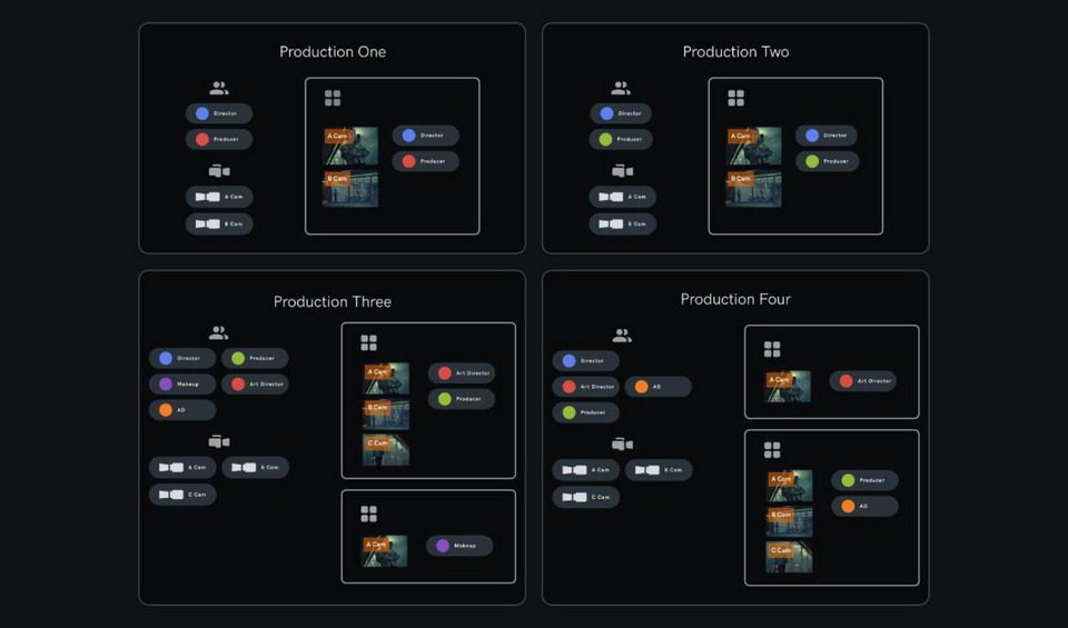 Teradek Launches a Real-Time Viewing Platform for Production and Post tkt1957.com