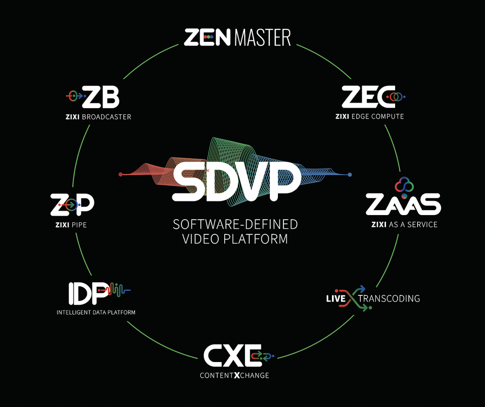 ZIXI Showcases industry leading technology driving broadcaster profitabilty at NAB 2024
