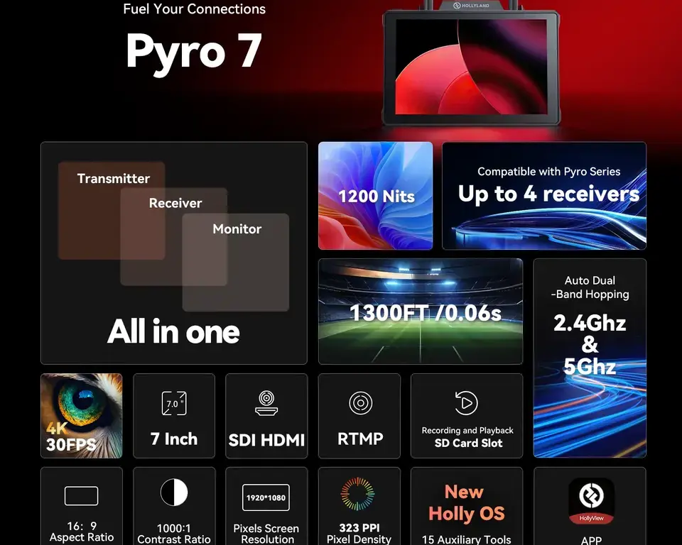 Hollyland: Pyro 7 Wireless Video Monitor