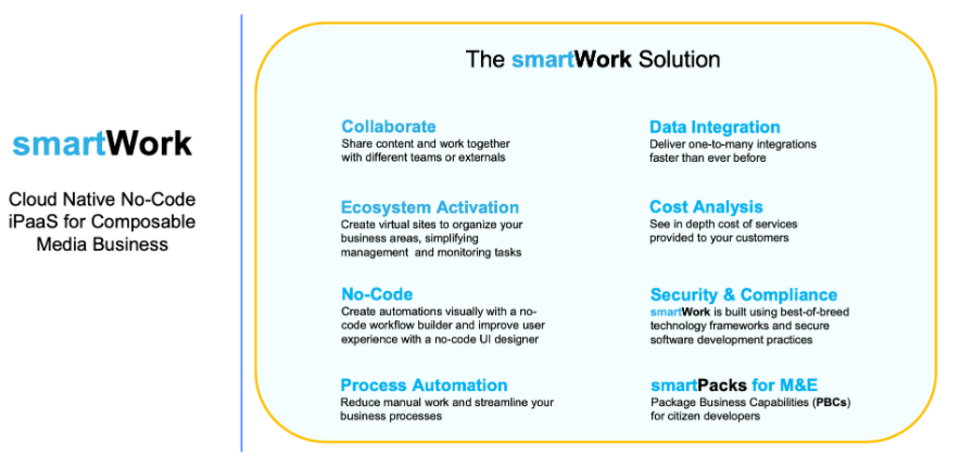 Tedial: Advanced Metadata Services at IBC2024