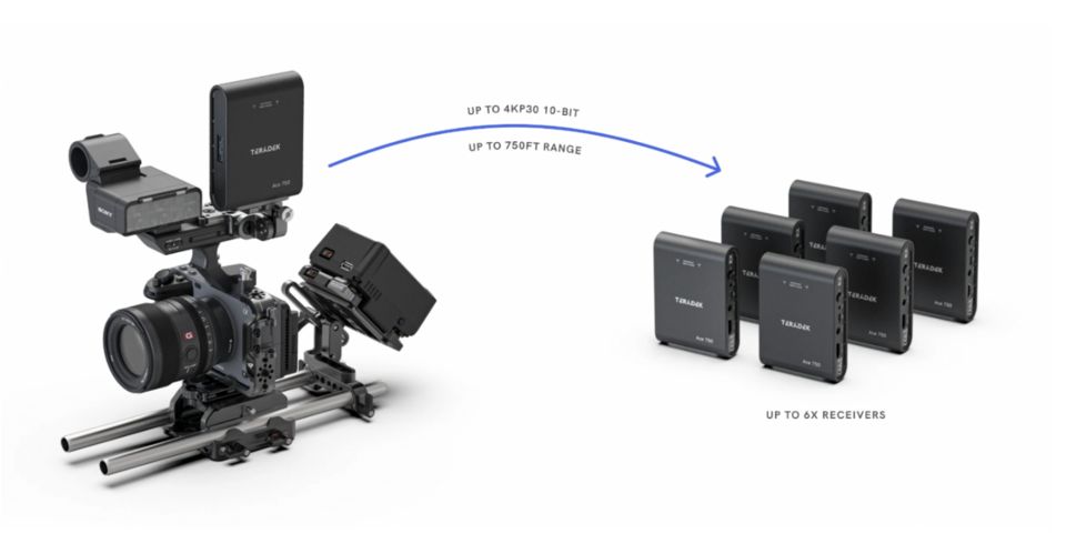 Teradek Ace 750 HDMI: Affordable Wireless Video for Professionals