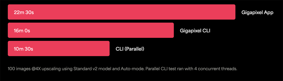 Topaz Labs: New Gigapixel Pro for Photographers and Filmmakers
