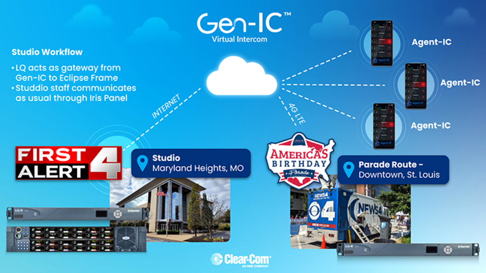 Clear-Com Gen-IC: Enhancing KMOV-TV's Parade Broadcast
