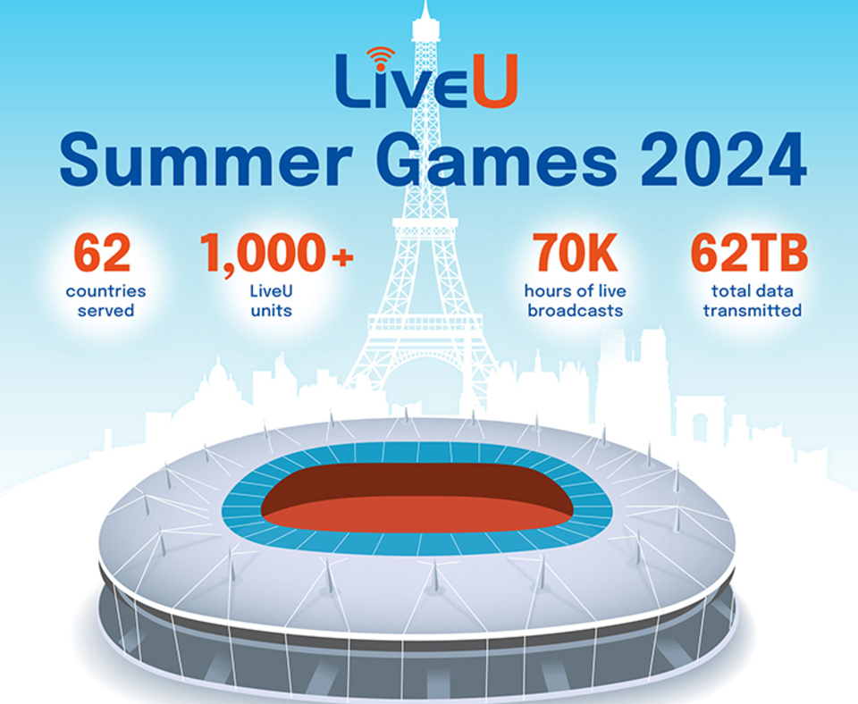 LiveU: Record Deployment at 2024 Paris Summer Games