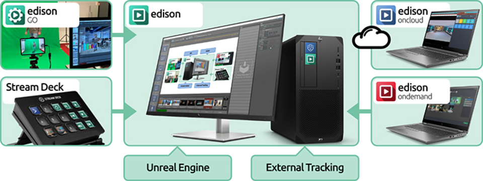Brainstorm: New Virtual Production and Graphics Solutions at NAB New York 2024