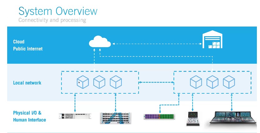 Lawo Broadcasting Cinema Pro AV 2024 Azerbaijan Andreas Hilmer