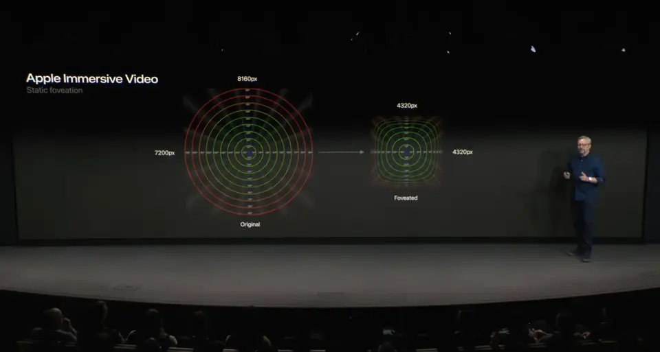 Apple Expands Tools for Immersive Video