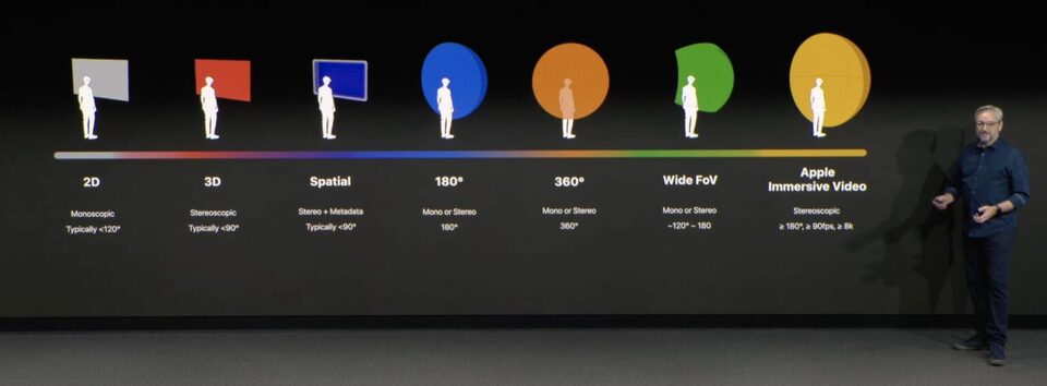 Apple Expands Tools for Immersive Video