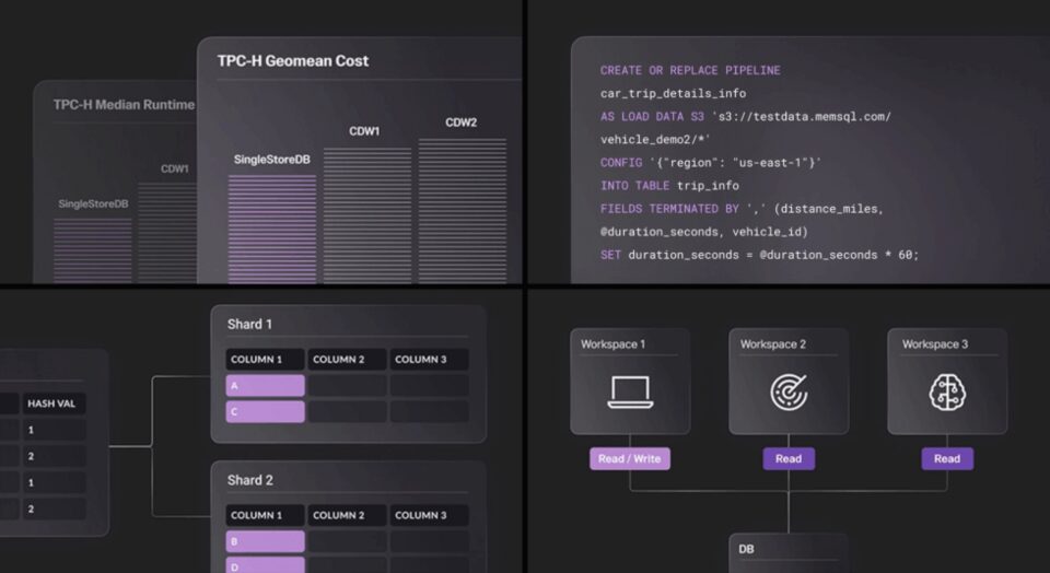Dot Group and SingleStore Strategic Partnership in EMEA