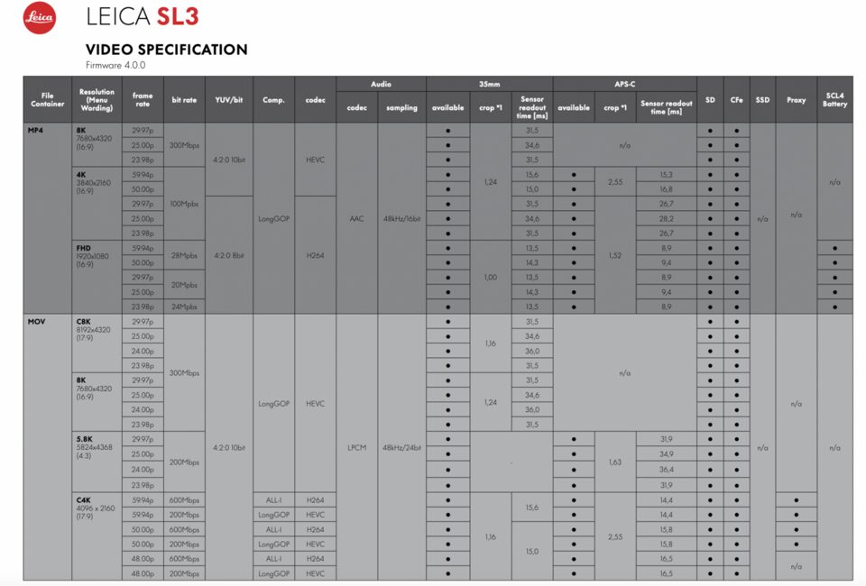 Leica SL3 and SL3-S Firmware 4.0.0 with Open Gate Recording